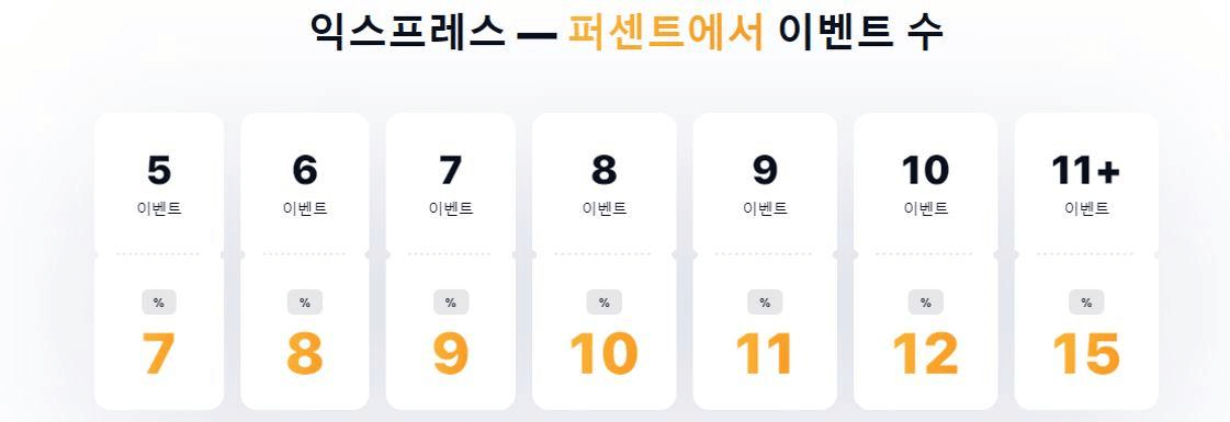 1win 보너스 카지노 디시